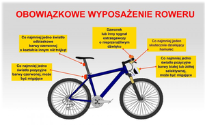 Grafika przedstawia rower i obowiązkowe jego wyposażenie.