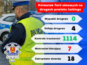 Policjant stoi przy radiowozie. Na grafice znajduje się napis "Półmetek ferii zimowych na drogach powiatu łaskiego".